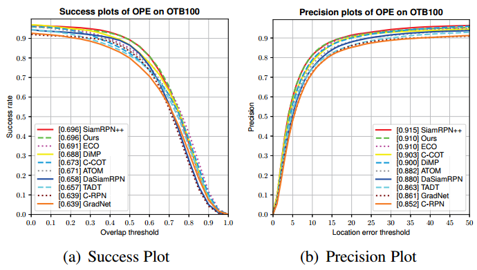 OTB100/2015 matlab toolkit的使用_otb2015-CSDN博客