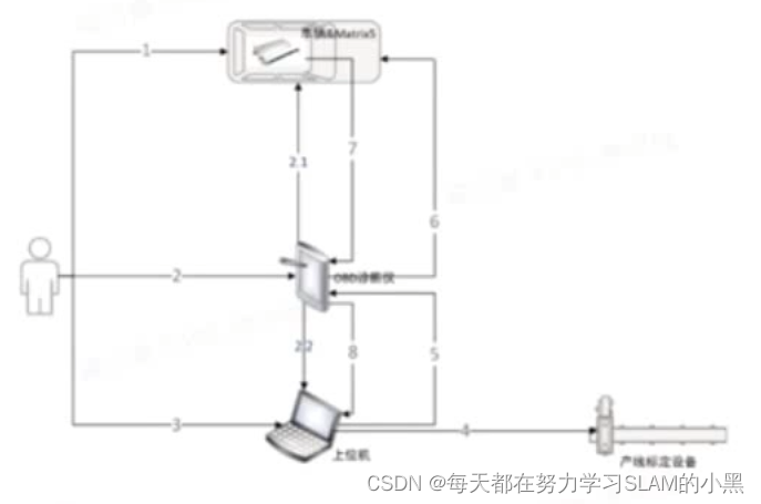 ここに画像の説明を挿入