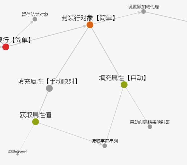 【手撕MyBatis源码】JDBC处理器StatementHandler