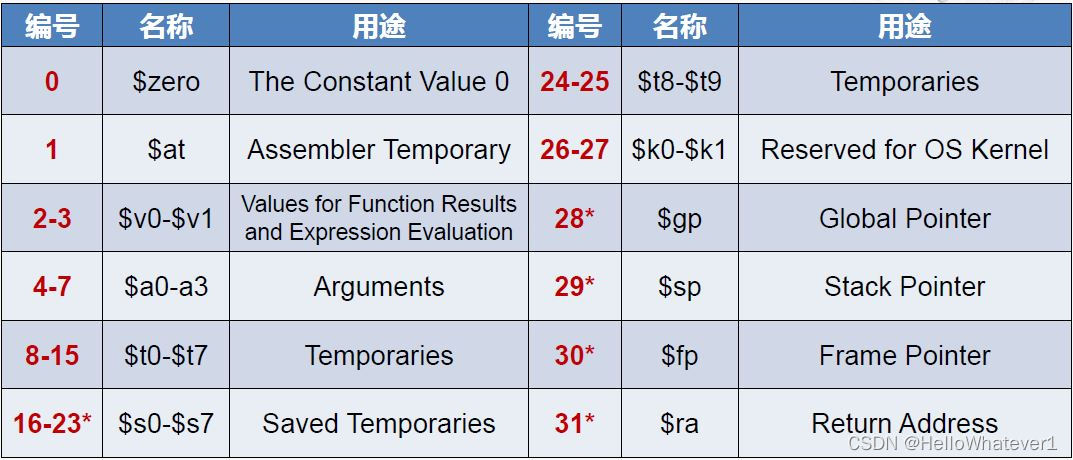 mips架构_MIPS架构