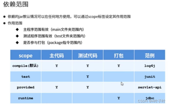 SpringBoot实践（三十三）：Maven使用及POM详解