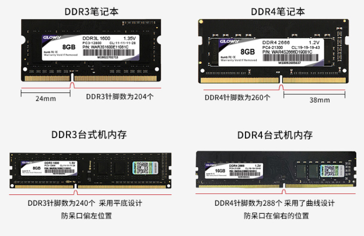 Memory Hierarchy - 存储器层次结构_微处理器的存储器层次结构-CSDN博客