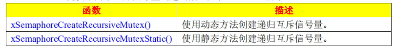 创建递归信号量