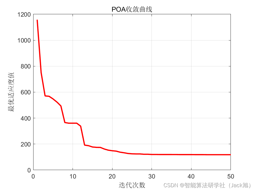 基于孔雀算法的无人机航迹规划-附代码