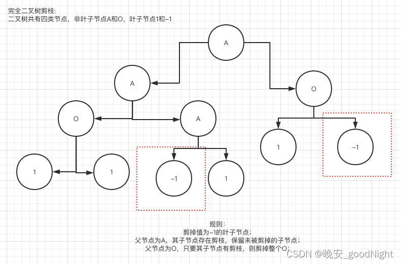 Filter下推剪枝