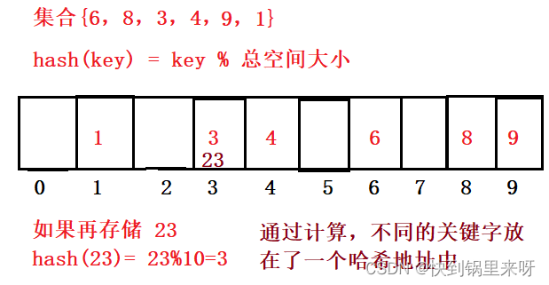 数据结构之详解【Map和Set】