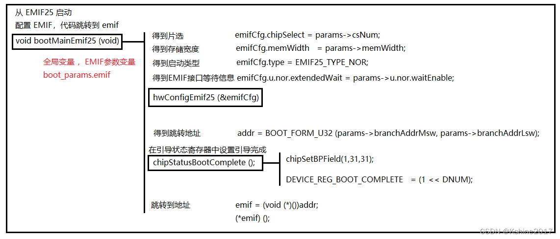 【DSP】【第五篇】RBL源代码分析_6678rombootloader源码-CSDN博客