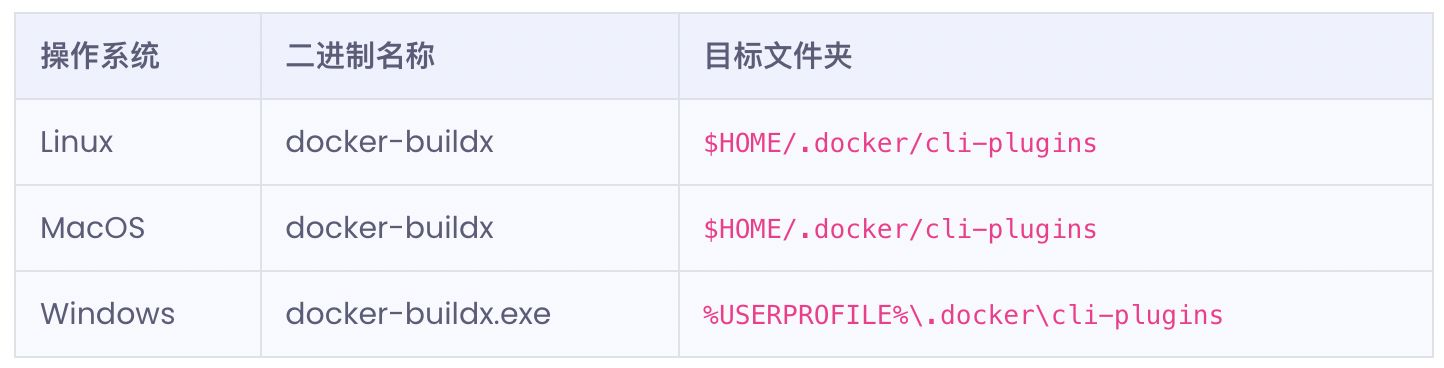 Docker镜像简单入门