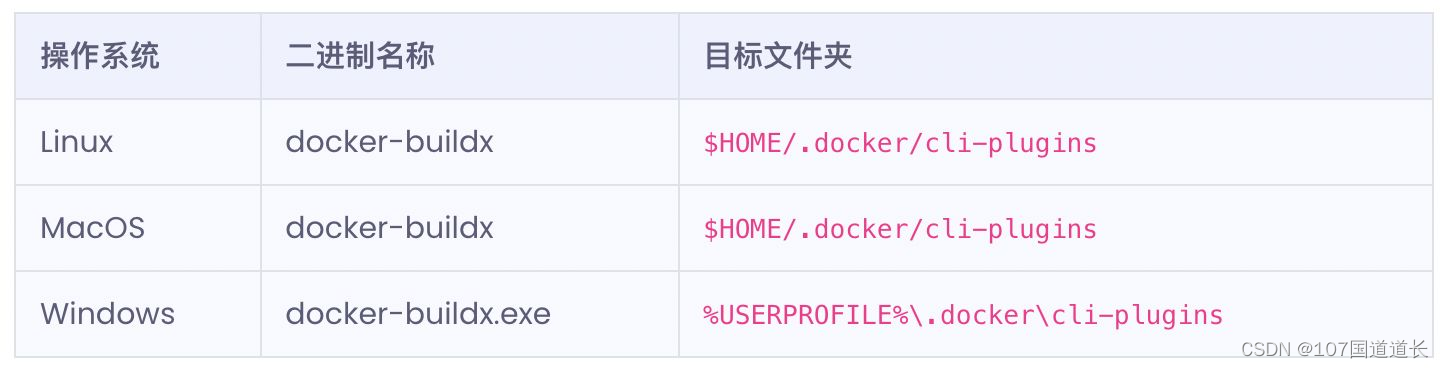 Docker镜像简单入门