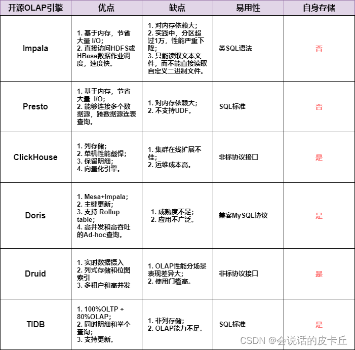 MPP架构,SMP架构,NUWA架构