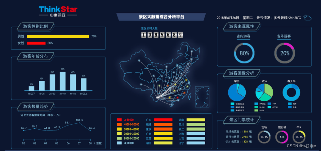 《数据：挖掘价值，洞察未来