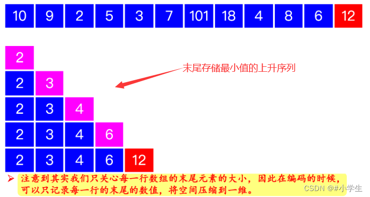 LeetCode300：最长递增子序列