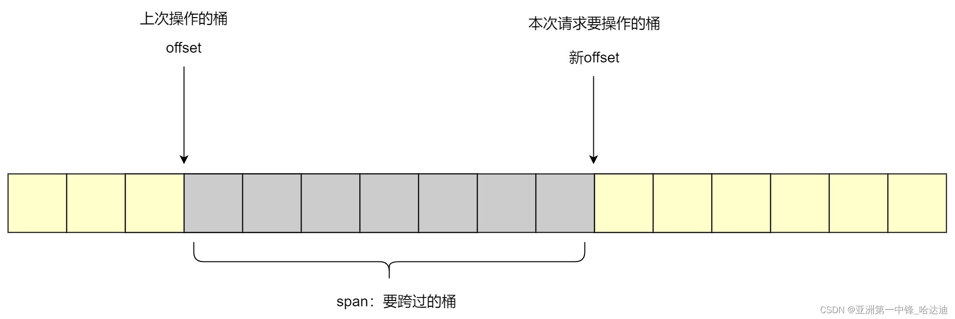 详解go-zero中滑动窗口的实现