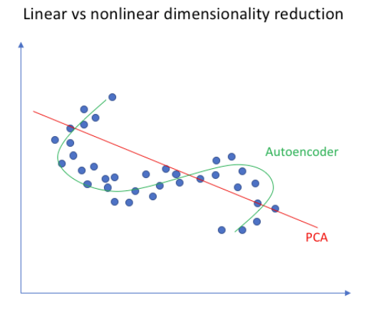 机器学习笔记 - 自动编码器autoencoder