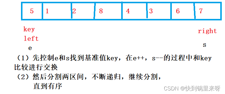 数据结构之详解【排序算法】