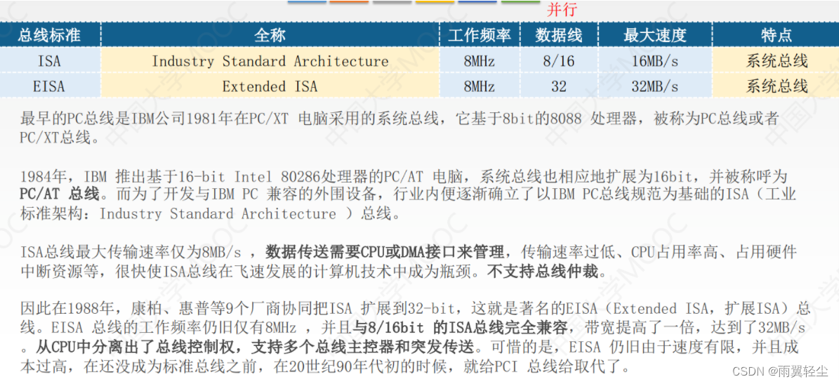 [外链图片转存失败,源站可能有防盗链机制,建议将图片保存下来直接上传(img-JXpcXF48-1674478215213)(C:\Users\Administrator\AppData\Roaming\Typora\typora-user-images\image-20230123154851951.png)]