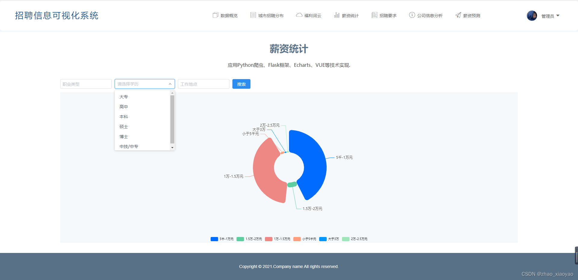 [外链图片转存失败,源站可能有防盗链机制,建议将图片保存下来直接上传(img-d9Fyv5CA-1654089349936)(./doc/img/004.jpg)]