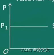 第四章 需求弹性和供给弹性分析