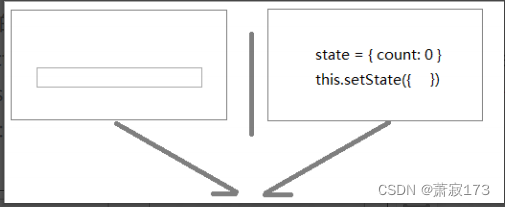 React 组件基础