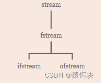 文件读写流函数