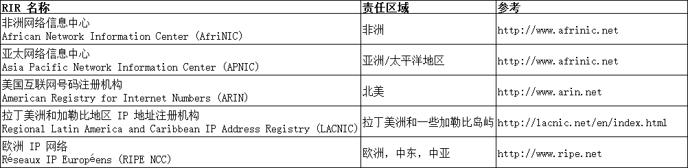 Table 2-14