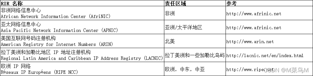 Table 2-14