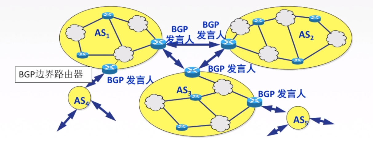 BGP