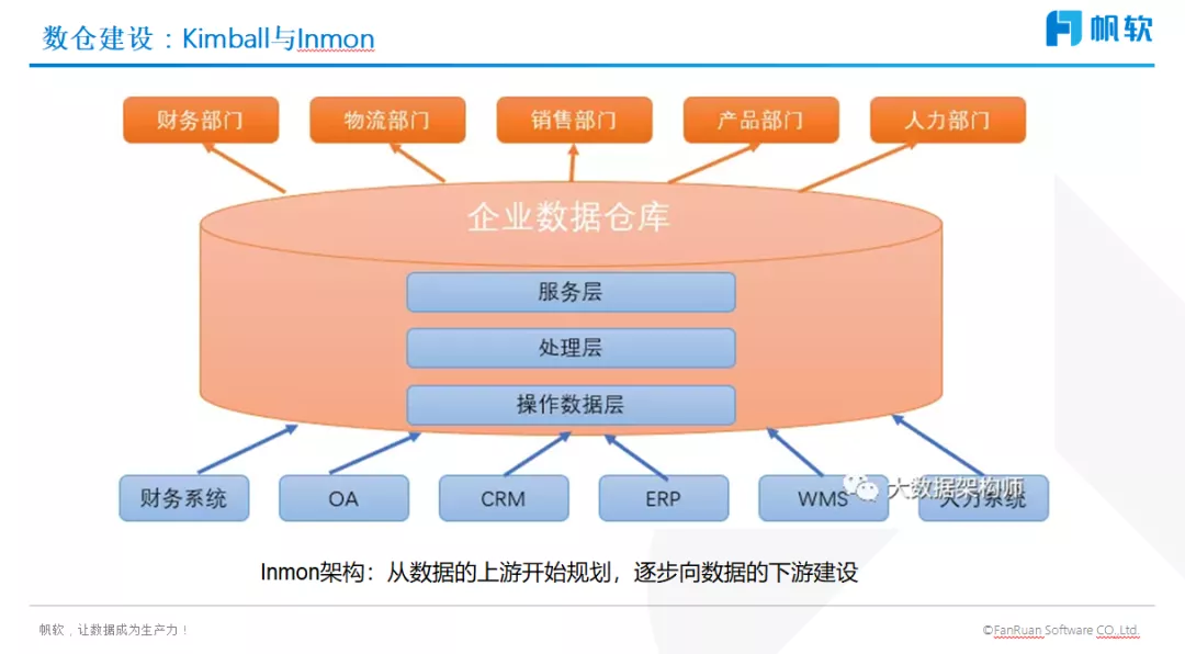 彭文华：详解数字化转型的破局之道（附直播视频）