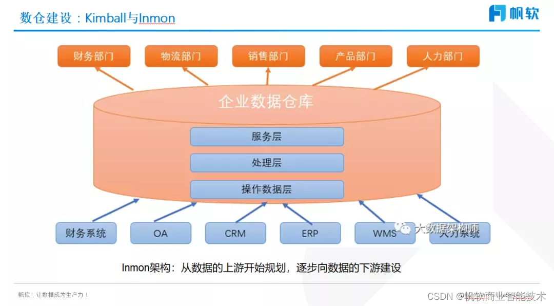 彭文华:详解数字化转型的破局之道(附直播视频)