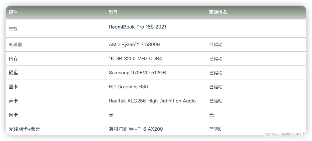 RedmiBook Pro 15S AMD Ryzen 7 5800H电脑 Hackintosh 黑苹果efi引导文件