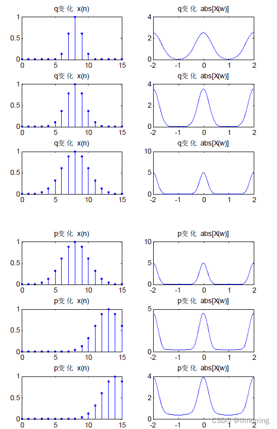 title for subplot matlab