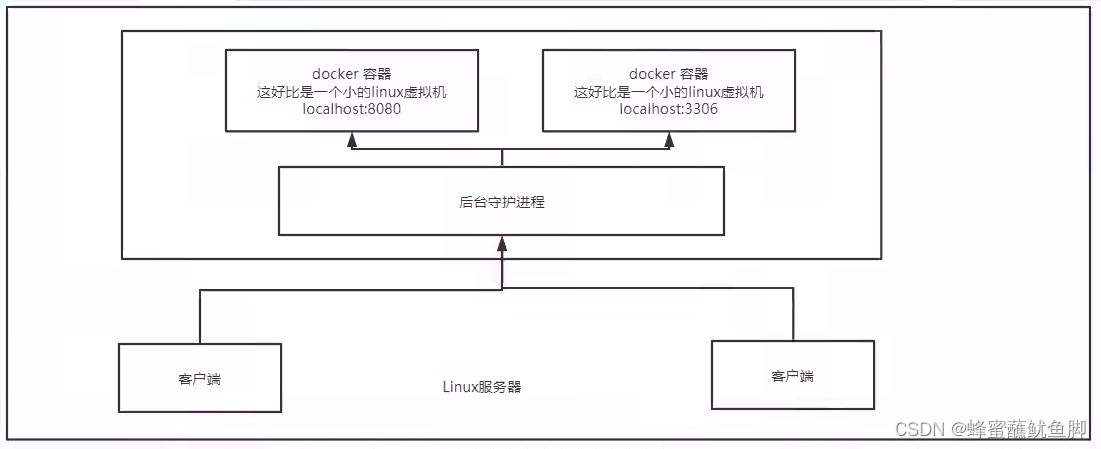 [外链图片转存失败,源站可能有防盗链机制,建议将图片保存下来直接上传(img-ef0DEYdz-1661066303578)(C:\Users\77278\AppData\Roaming\Typora\typora-user-images\image-20220715224555029.png)]