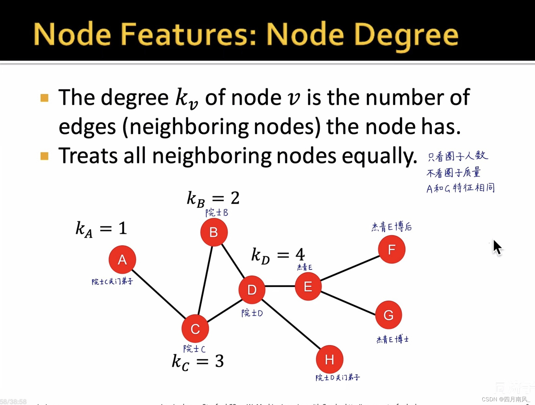 Node Degree