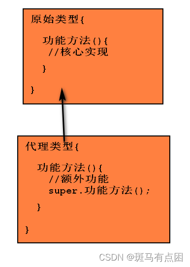 [外链图片转存失败,源站可能有防盗链机制,建议将图片保存下来直接上传(img-3fWi6we7-1673778159263)(Spring day05.assets/image-20200407161214142.png)]