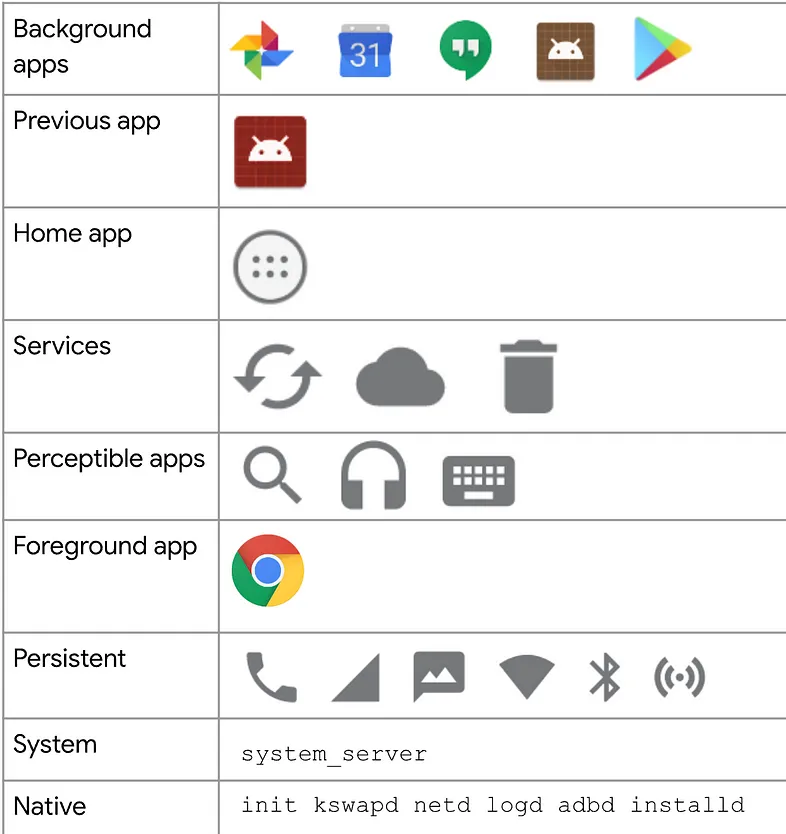 Android低内存杀手