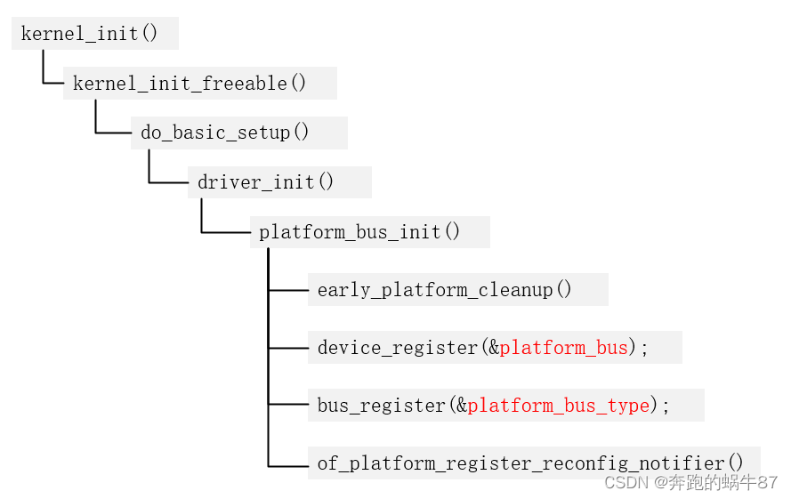 Linux platform device 分析_看linux 系统所有的platform devicesCSDN博客