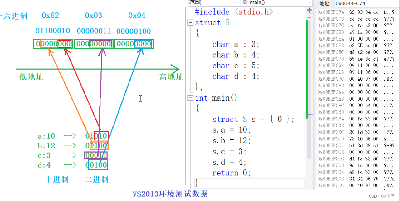 C语言之 结构体，枚举，联合