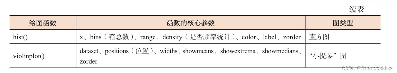 基于Python科研论文绘制学习 - task2