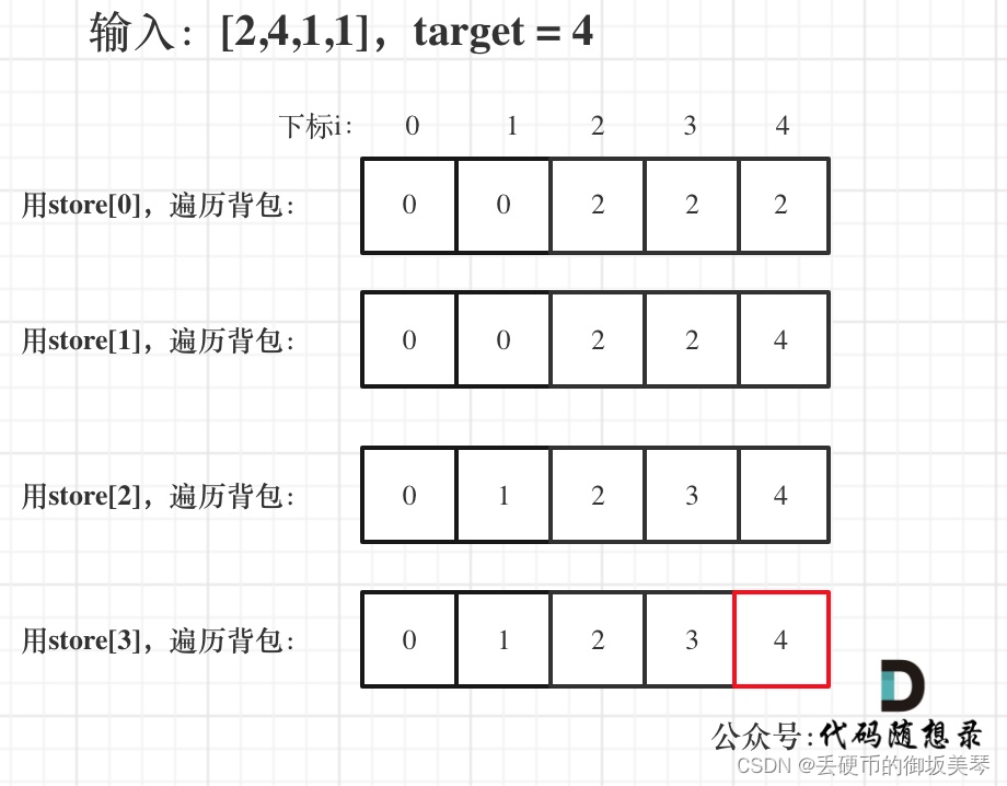 代码随想录算法训练营 Day 43 | 1049.最后一块石头的重量 II,494.目标和,474.一和零