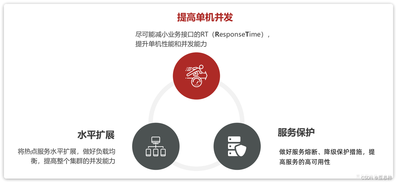 PHP连接MySQL数据库数据分片:水平扩展数据库,提升处理能力(4个步骤)