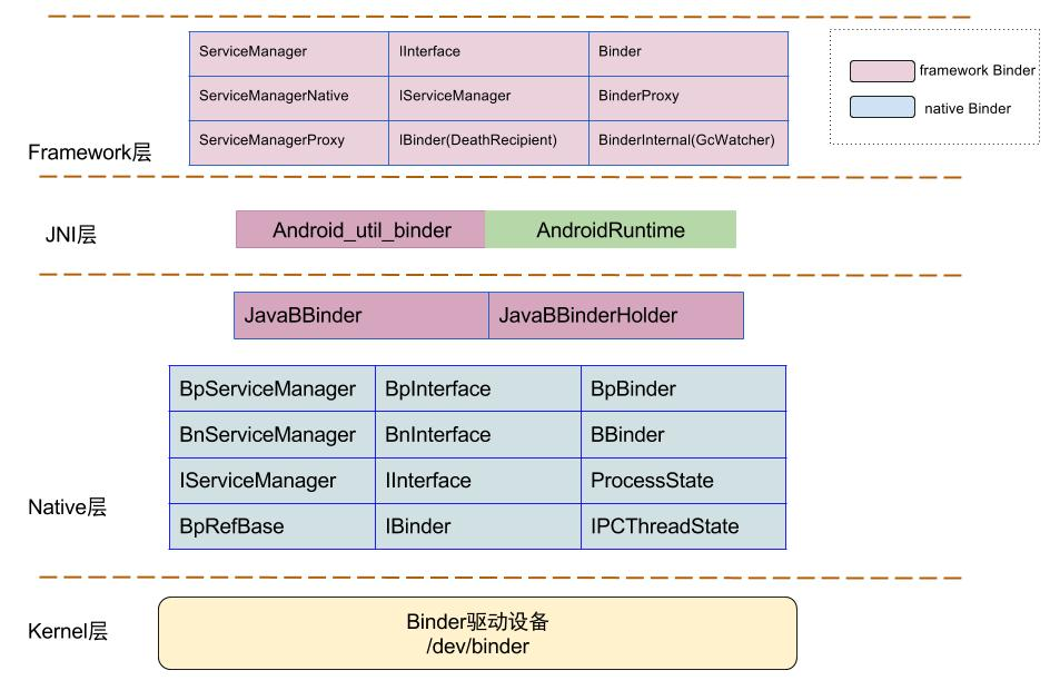 java_binder_framework_class