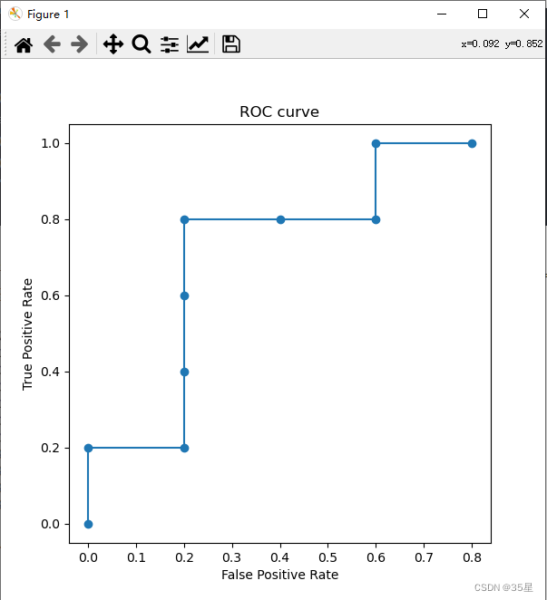 机器学习 Roc和pr曲线的简单理解和python代码绘制 机器学习饿的roc Py Csdn博客