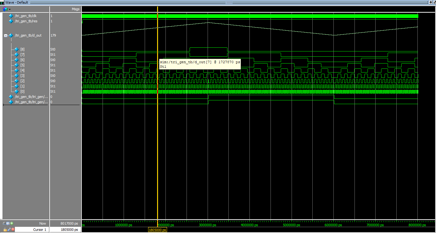 Verilog learning notes (7) Modelsim simulation - Programmer Sought