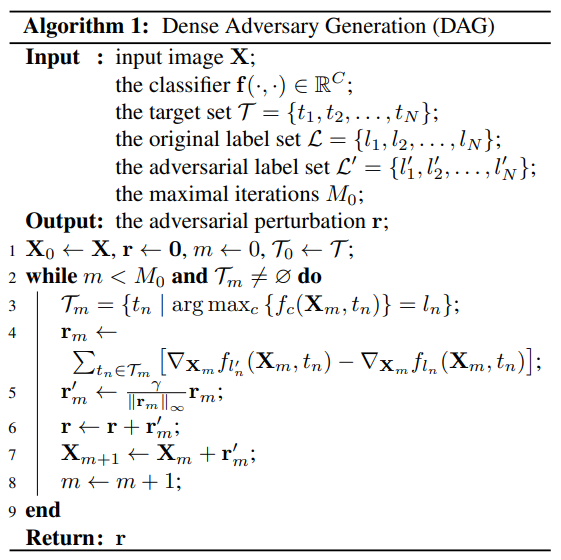 论文阅读 (88)：Adversarial Examples for Semantic Segmentation and Object Detection