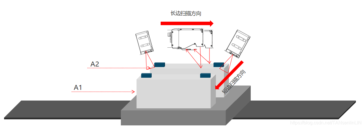 检测示意图度