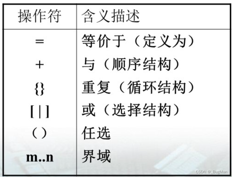 结构化分析方法