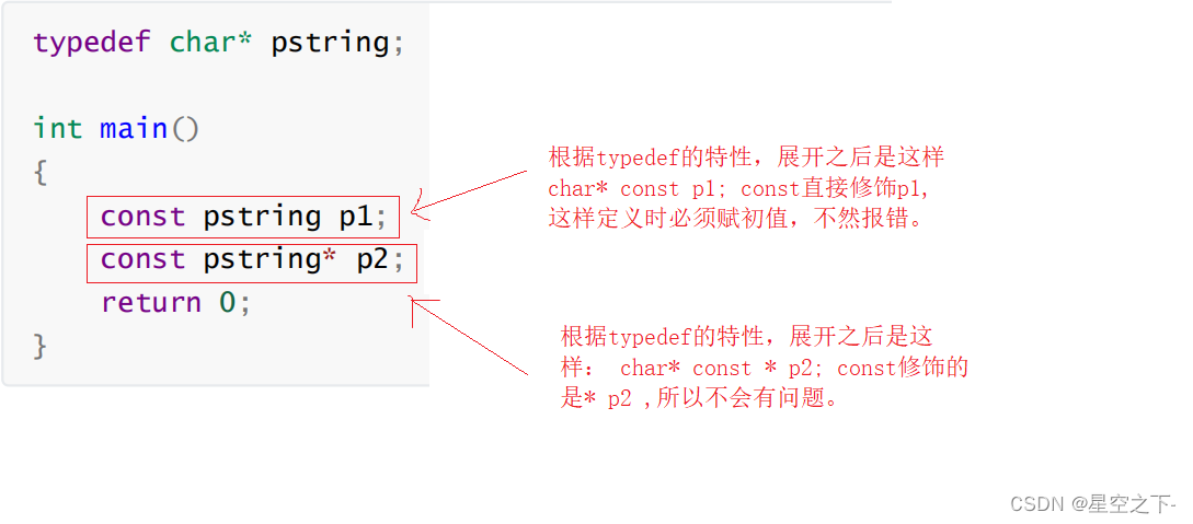 【C++】引用、内联函数、auto关键字、范围for、nullptr