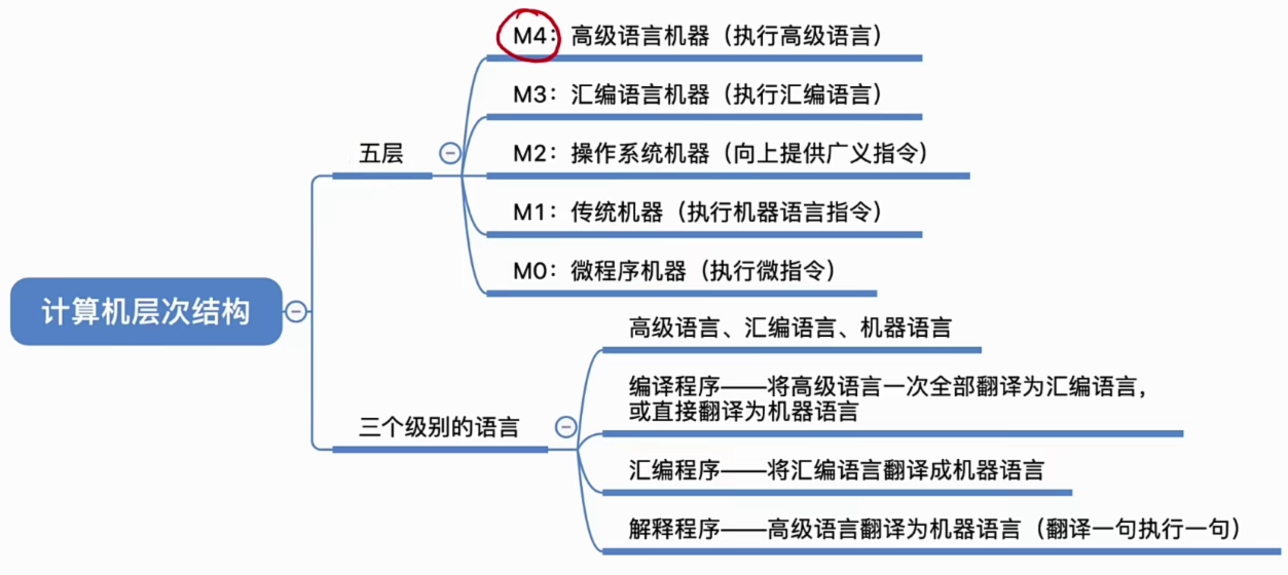 第一章 计算机系统概述 1.2.3 计算机的多级层次结构 [计算机组成原理笔记]