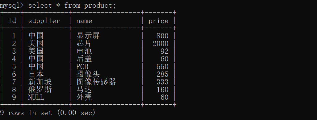 【mysql学习】6.where高级数据过滤