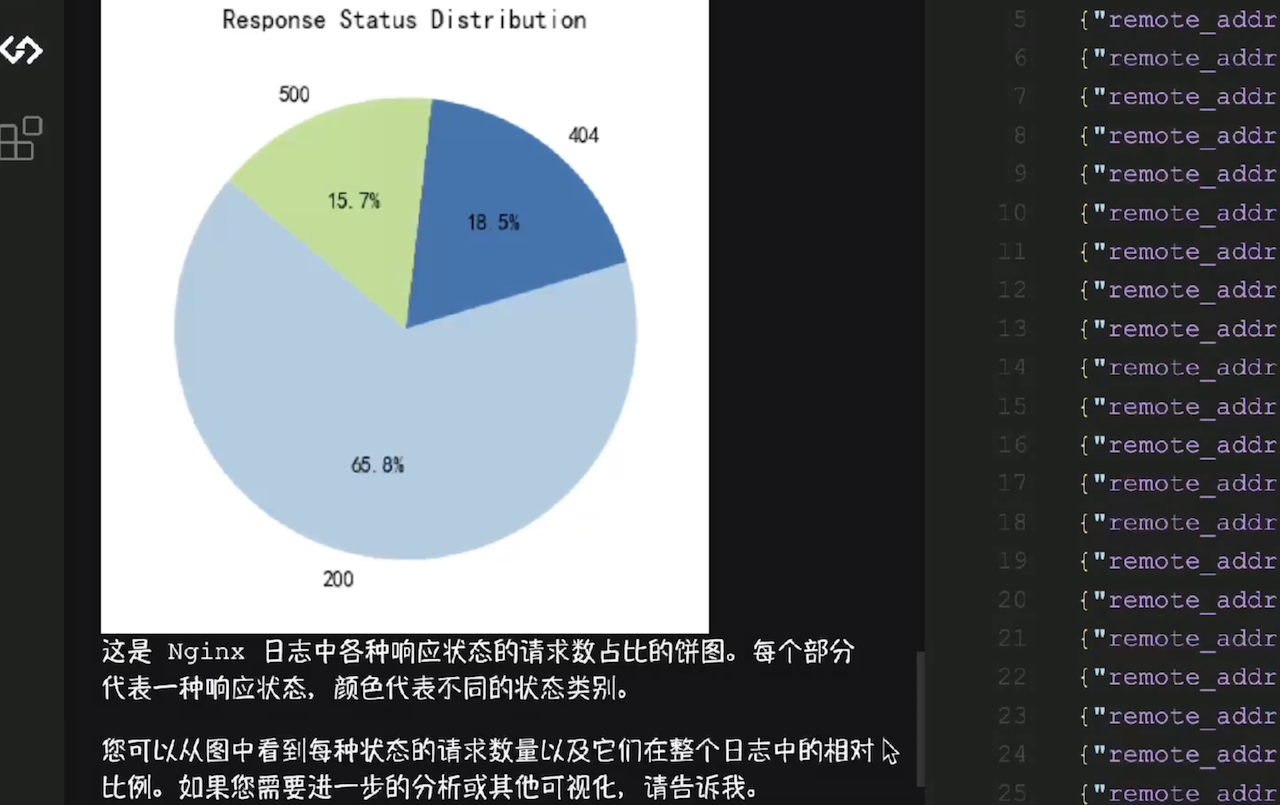 编程最佳外挂：批量数据分析与可视化，CodeGeeX工具箱一键完成